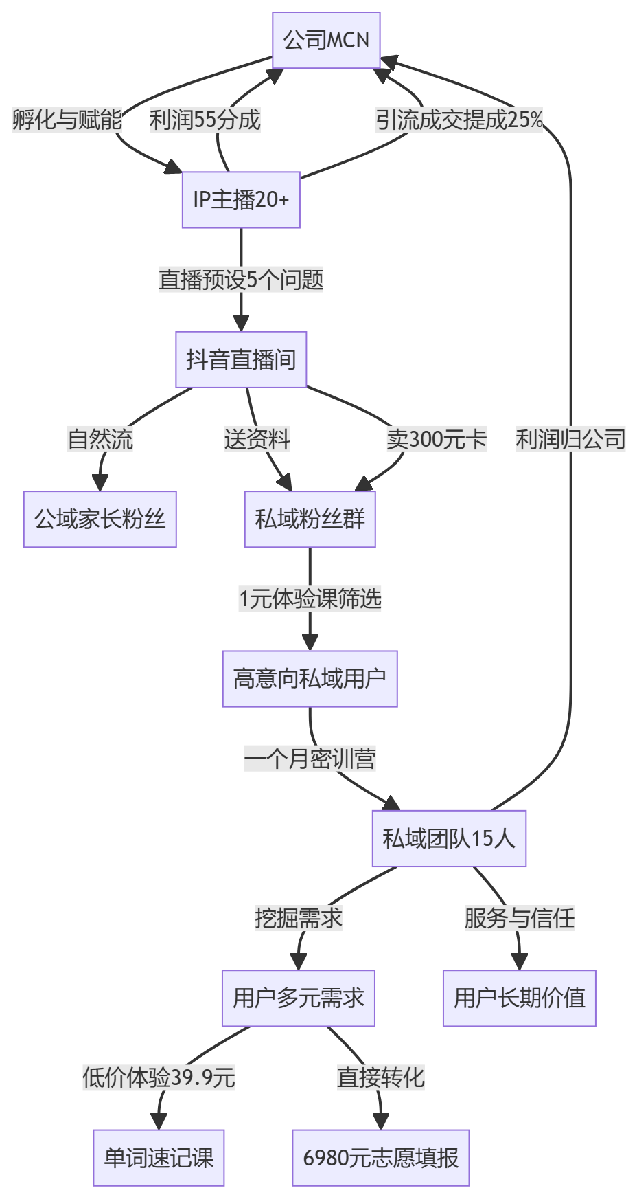 核心商业逻辑拆解